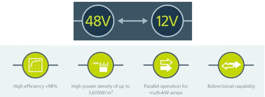 Infografik - Vicor NBM2317 Nicht-isolierter DC-DC-Wandler mit einem festen Verhältnis